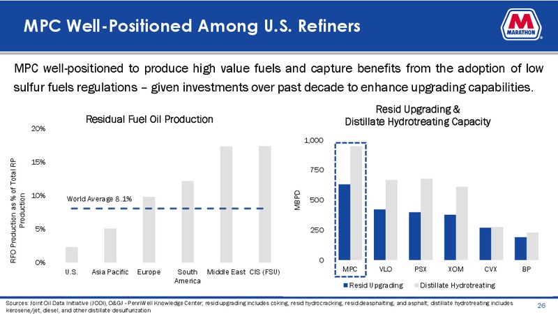 Credit Suisse Energy Summit – Marathon Petroleum Corporation – slide 24