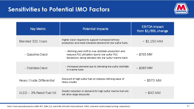 Credit Suisse Energy Summit – Marathon Petroleum Corporation – slide 25