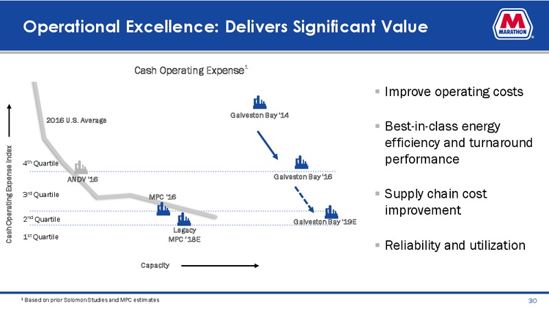 Credit Suisse Energy Summit – Marathon Petroleum Corporation – slide 28