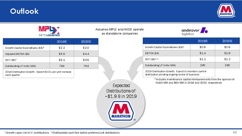 Credit Suisse Energy Summit – Marathon Petroleum Corporation – slide 40