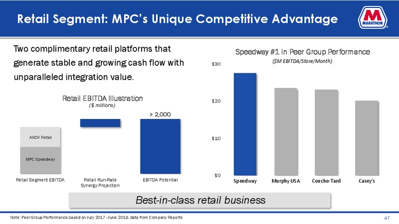 Credit Suisse Energy Summit – Marathon Petroleum Corporation – slide 45