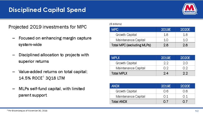 Credit Suisse Energy Summit – Marathon Petroleum Corporation – slide 50