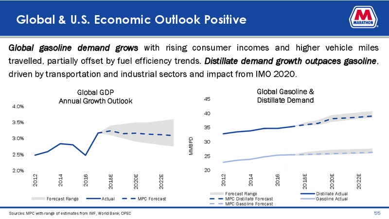 Credit Suisse Energy Summit – Marathon Petroleum Corporation – slide 53