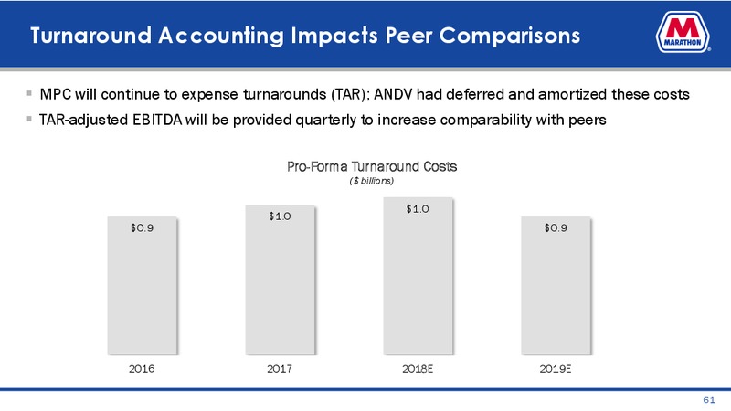 Credit Suisse Energy Summit – Marathon Petroleum Corporation – slide 59