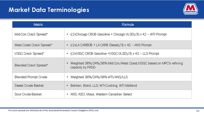 Credit Suisse Energy Summit – Marathon Petroleum Corporation – slide 63