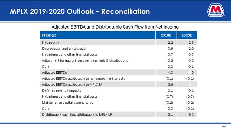 Credit Suisse Energy Summit – Marathon Petroleum Corporation – slide 64