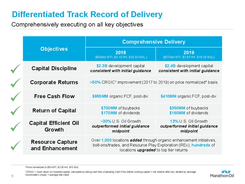Q4 2019 Earnings and 2020 Capital Program – Marathon Oil Corp – slide 4
