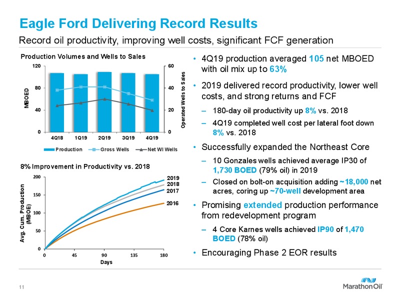 Q4 2019 Earnings and 2020 Capital Program – Marathon Oil Corp – slide 10