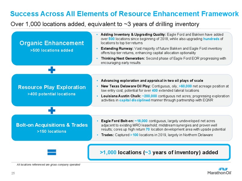 Q4 2019 Earnings and 2020 Capital Program – Marathon Oil Corp – slide 24