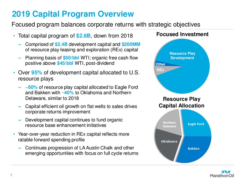 2019 Capital Program and FY 2018 Results – Marathon Oil Corp – slide 6