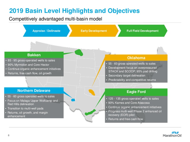 2019 Capital Program and FY 2018 Results – Marathon Oil Corp – slide 7