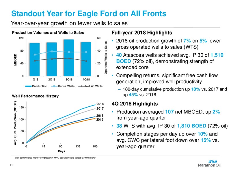 2019 Capital Program and FY 2018 Results – Marathon Oil Corp – slide 10