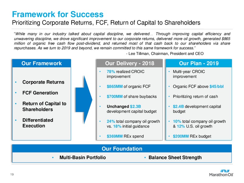 2019 Capital Program and FY 2018 Results – Marathon Oil Corp – slide 18