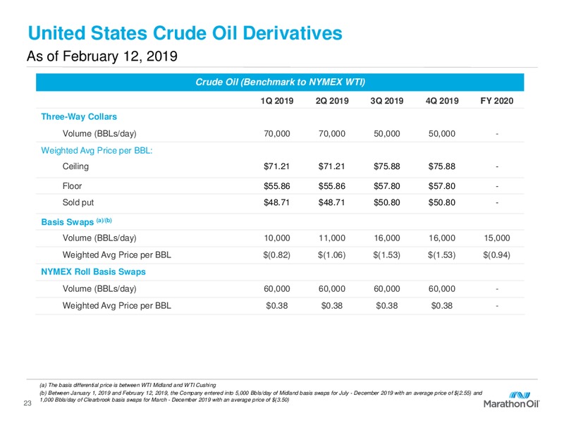 2019 Capital Program and FY 2018 Results – Marathon Oil Corp – slide 22