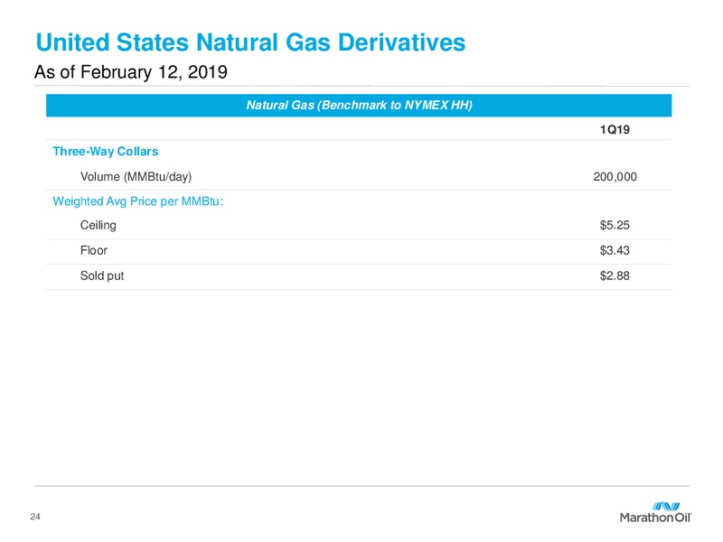 2019 Capital Program and FY 2018 Results – Marathon Oil Corp – slide 23