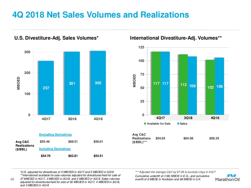 2019 Capital Program and FY 2018 Results – Marathon Oil Corp – slide 25