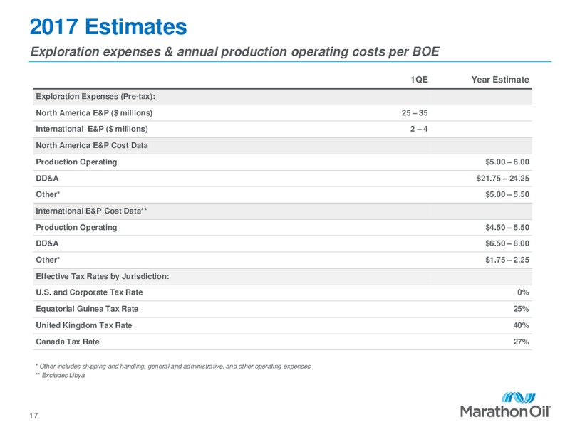 Q4 2016 Financial and Operational Review – Marathon Oil Corp – slide 16