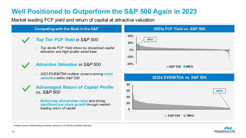 4Q 2022 Earnings Presentation – Marathon Oil Corp – slide 14