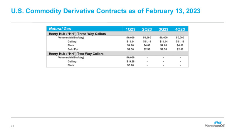 4Q 2022 Earnings Presentation – Marathon Oil Corp – slide 29