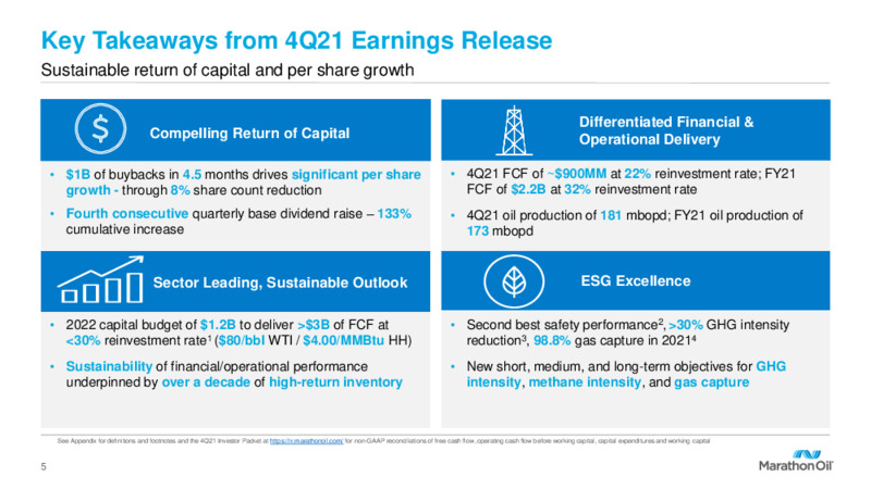 Fourth Quarter 2021 Results and 2022 Outlook – Marathon Oil Corp – slide 4