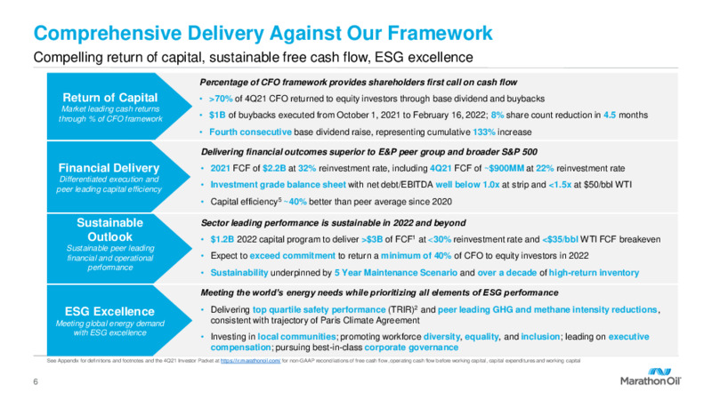 Fourth Quarter 2021 Results and 2022 Outlook – Marathon Oil Corp – slide 5