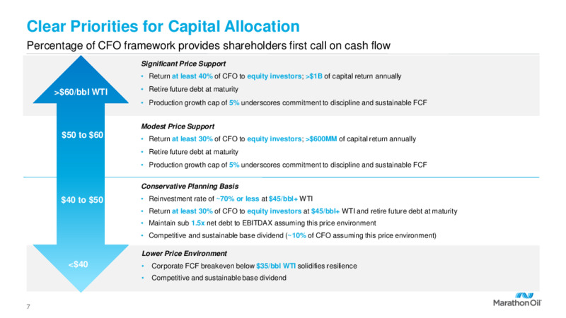 Fourth Quarter 2021 Results and 2022 Outlook – Marathon Oil Corp – slide 6