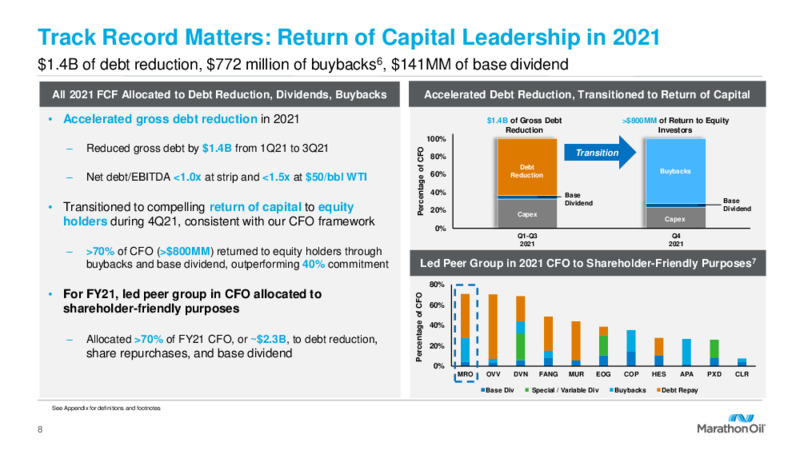 Fourth Quarter 2021 Results and 2022 Outlook – Marathon Oil Corp – slide 7