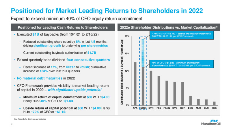 Fourth Quarter 2021 Results and 2022 Outlook – Marathon Oil Corp – slide 8