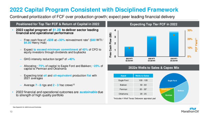 Fourth Quarter 2021 Results and 2022 Outlook – Marathon Oil Corp – slide 12