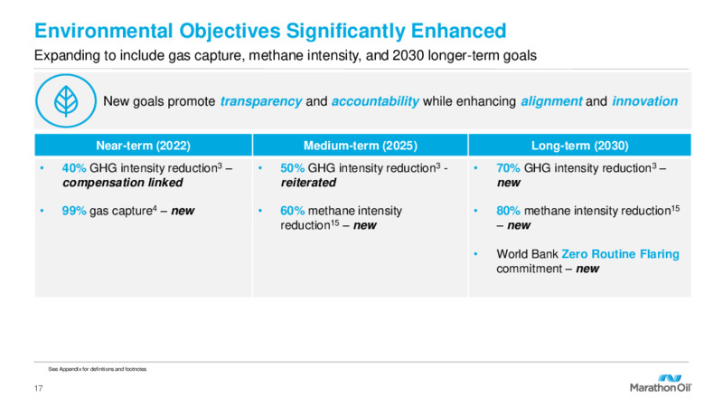 Fourth Quarter 2021 Results and 2022 Outlook – Marathon Oil Corp – slide 16