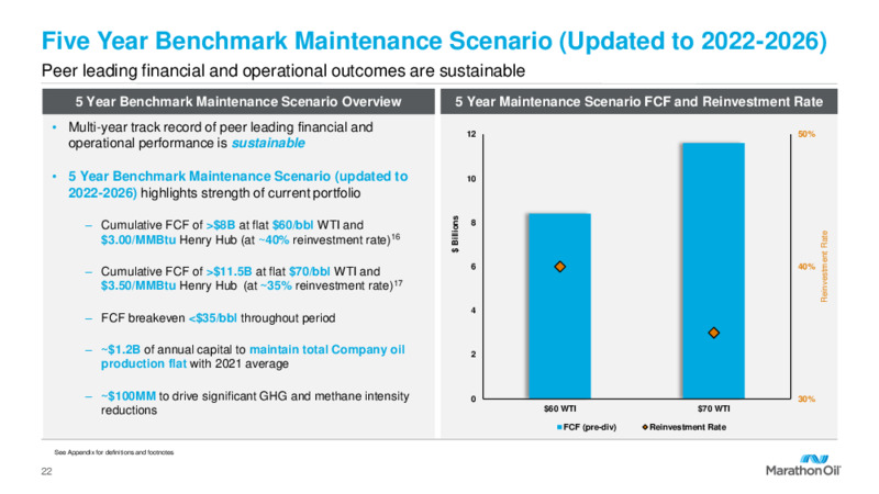 Fourth Quarter 2021 Results and 2022 Outlook – Marathon Oil Corp – slide 21