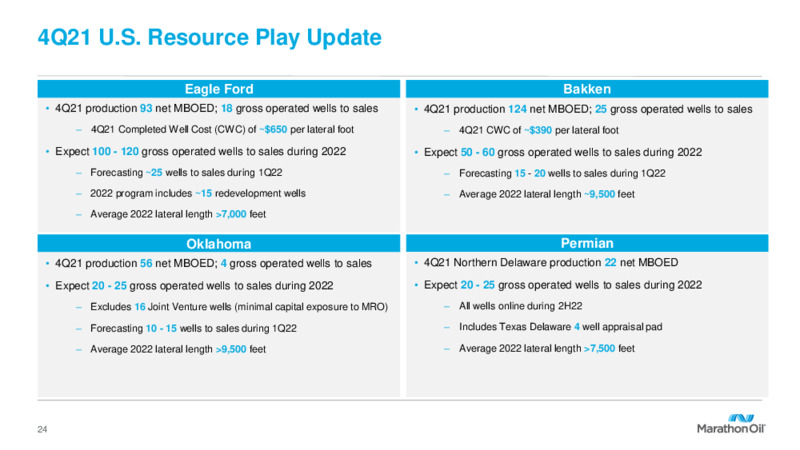 Fourth Quarter 2021 Results and 2022 Outlook – Marathon Oil Corp – slide 23