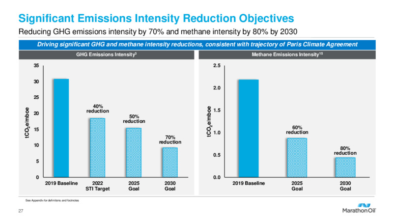 Fourth Quarter 2021 Results and 2022 Outlook – Marathon Oil Corp – slide 26