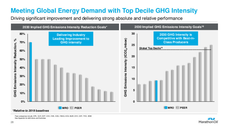 Fourth Quarter 2021 Results and 2022 Outlook – Marathon Oil Corp – slide 27