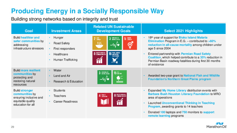 Fourth Quarter 2021 Results and 2022 Outlook – Marathon Oil Corp – slide 28