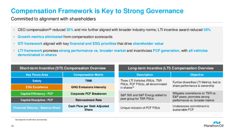 Fourth Quarter 2021 Results and 2022 Outlook – Marathon Oil Corp – slide 29