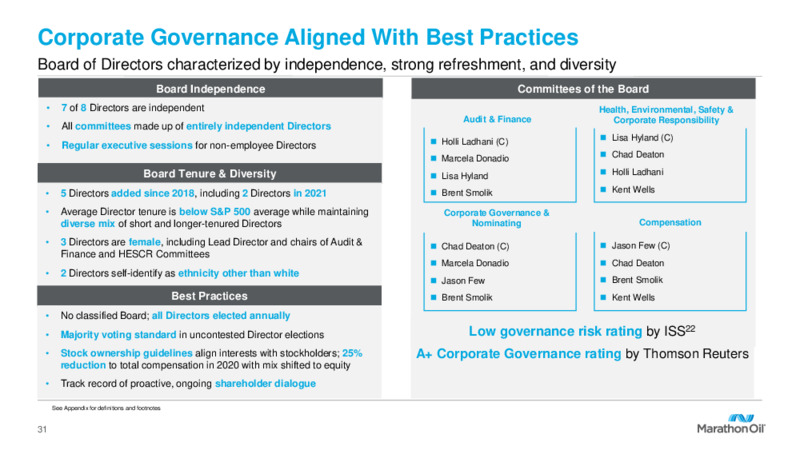 Fourth Quarter 2021 Results and 2022 Outlook – Marathon Oil Corp – slide 30