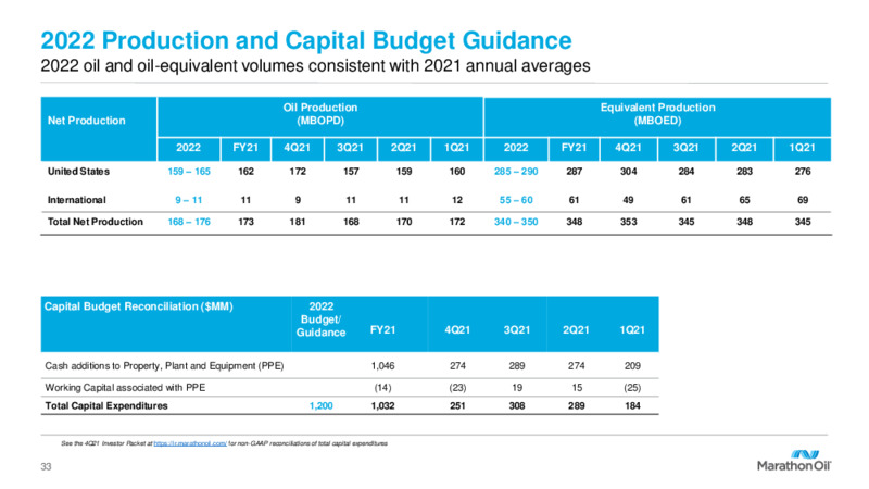 Fourth Quarter 2021 Results and 2022 Outlook – Marathon Oil Corp – slide 32