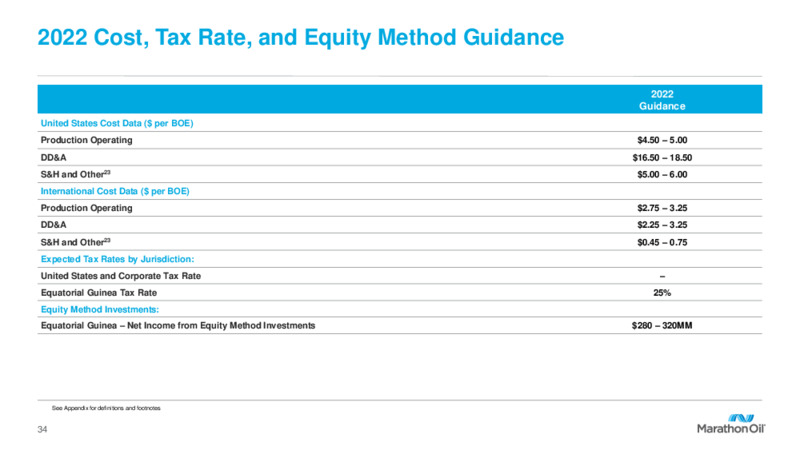 Fourth Quarter 2021 Results and 2022 Outlook – Marathon Oil Corp – slide 33