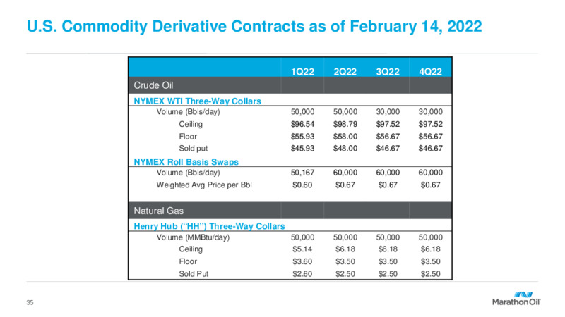 Fourth Quarter 2021 Results and 2022 Outlook – Marathon Oil Corp – slide 34