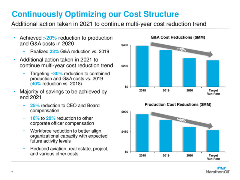 Fourth Quarter 2020 Presentation – Marathon Oil Corp – slide 6