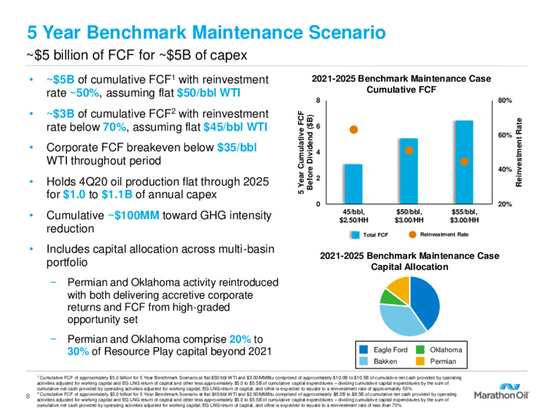 Fourth Quarter 2020 Presentation – Marathon Oil Corp – slide 7