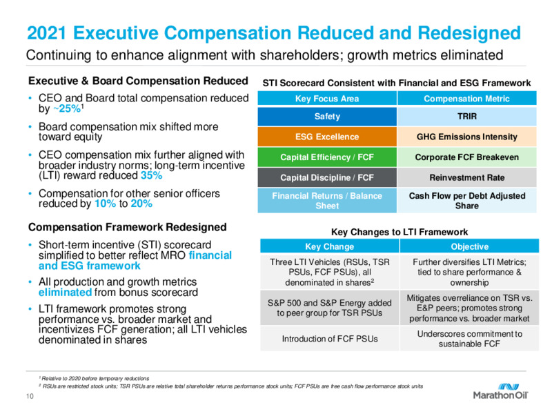 Fourth Quarter 2020 Presentation – Marathon Oil Corp – slide 9