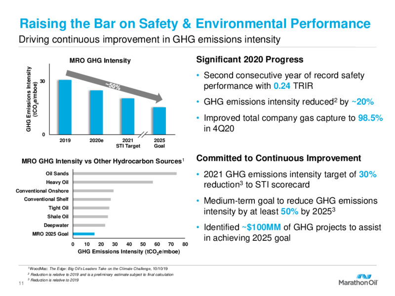 Fourth Quarter 2020 Presentation – Marathon Oil Corp – slide 10