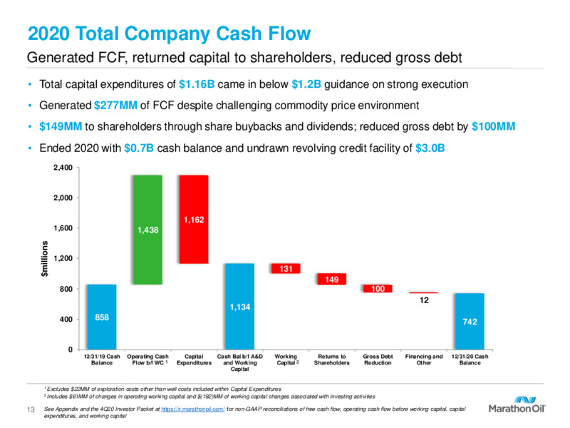 Fourth Quarter 2020 Presentation – Marathon Oil Corp – slide 12