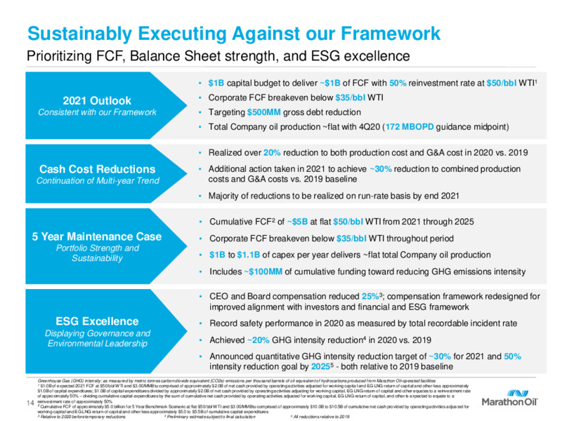 Fourth Quarter 2020 Presentation – Marathon Oil Corp – slide 13