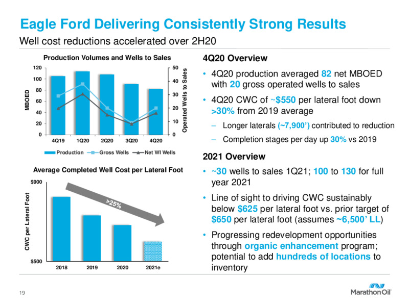 Fourth Quarter 2020 Presentation – Marathon Oil Corp – slide 18