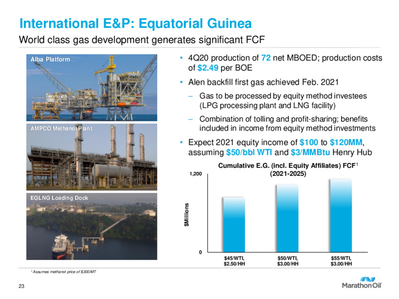 Fourth Quarter 2020 Presentation – Marathon Oil Corp – slide 22