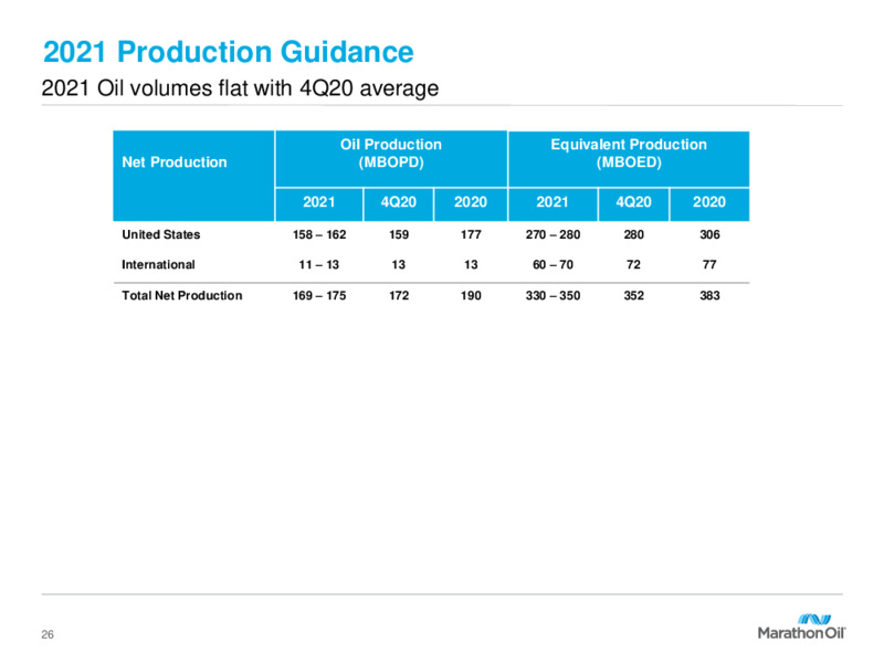 Fourth Quarter 2020 Presentation – Marathon Oil Corp – slide 25