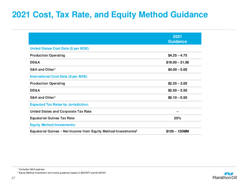 Fourth Quarter 2020 Presentation – Marathon Oil Corp – slide 26
